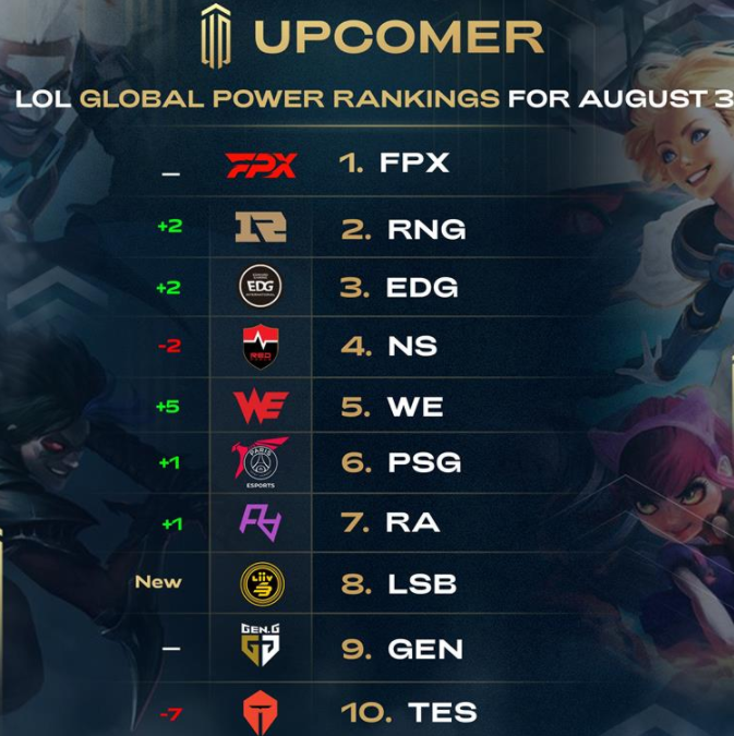 切爾西尋求與利雅得航空達成球衣贊助交易.